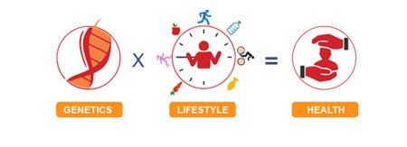 Complete Health Checkup