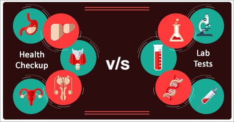 Comprehensive Health Checkup v/s Lab Tests