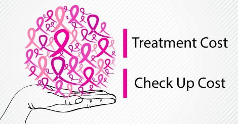 Breast Cancer Treatment cost vs Checkup Cost
