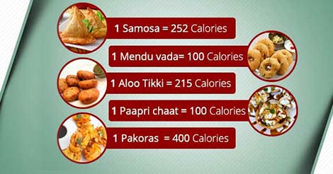Calories in Your Favourite Snacks