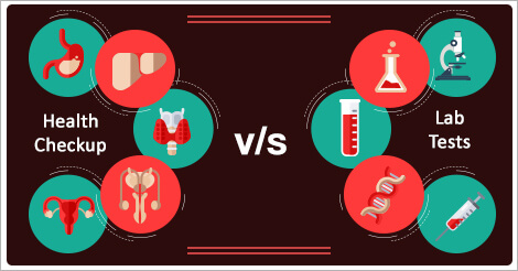 Comprehensive Health Panel