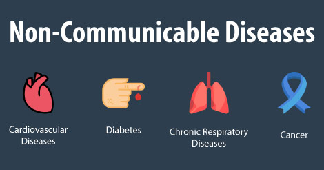 NCD - Non Communicable Diseases, NCDs Prevention Facts