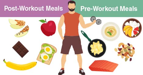 Quick Guide: How to Manage Pre & Post Workout Meals