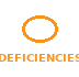 Deficiencies and  Levels